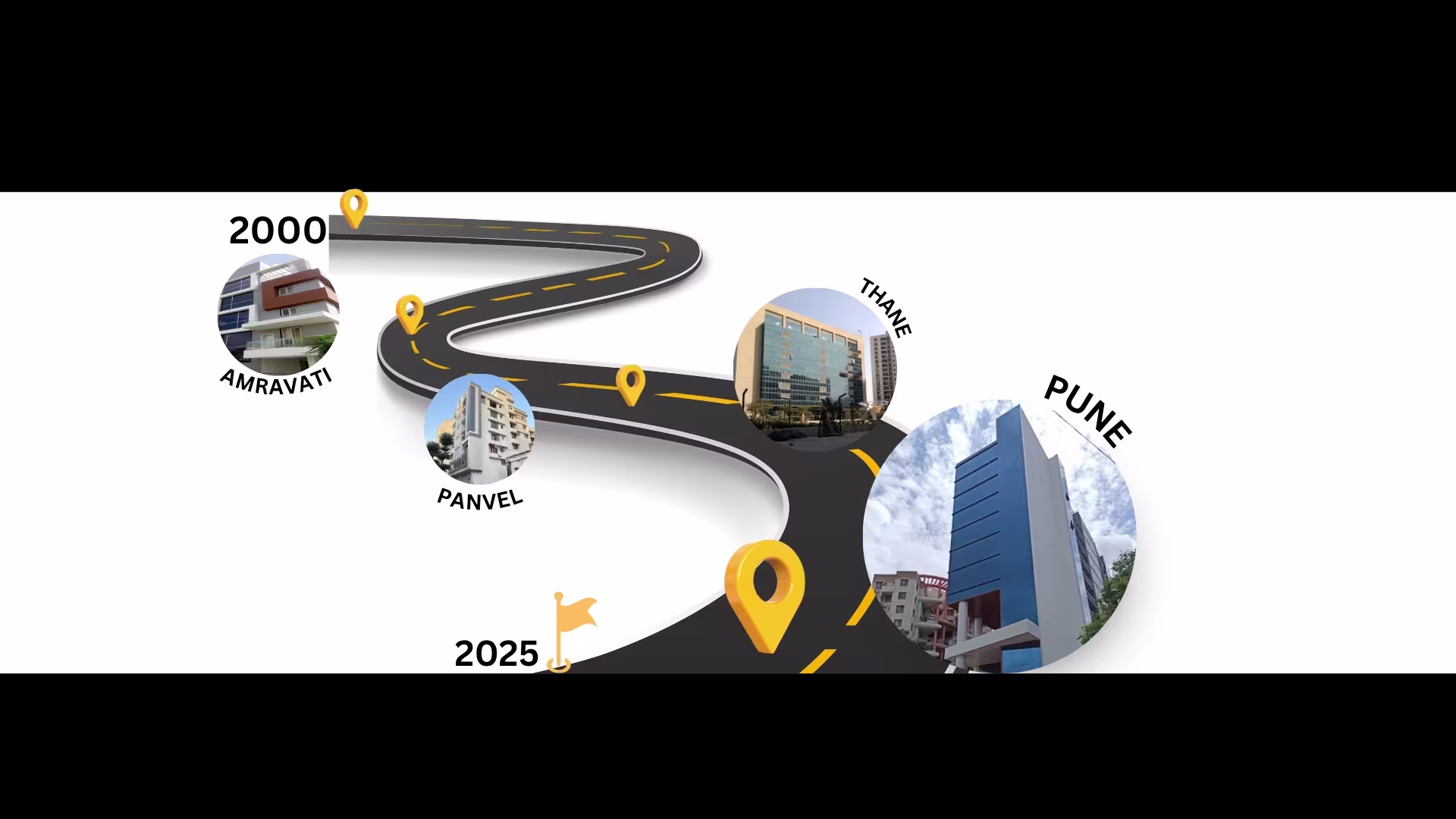 Smart City Technology Background